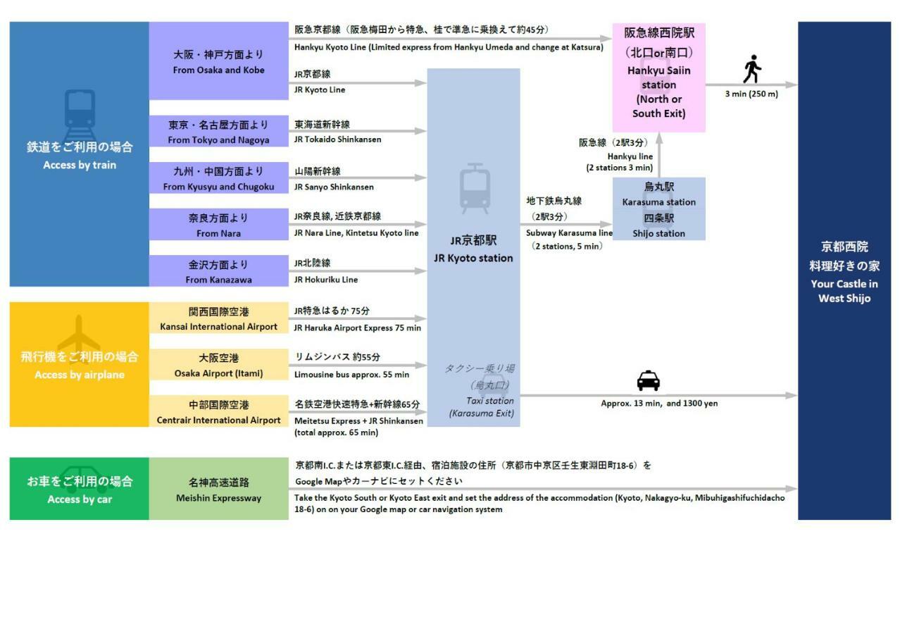 Ryourizuki No Ie วันหยุดที่บ้าน